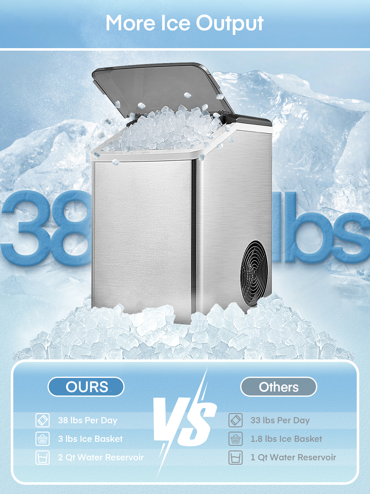 Nugget Ice Maker Countertop, 38 Lbs In 24Hrs, Chewable Pellet Ice Cubes, Self-Cleaning Ice Machine, Stainless Steel Housing, Portable Ice Maker Machine With Ice Scoop And Basket For Home/Kitchen/Party
