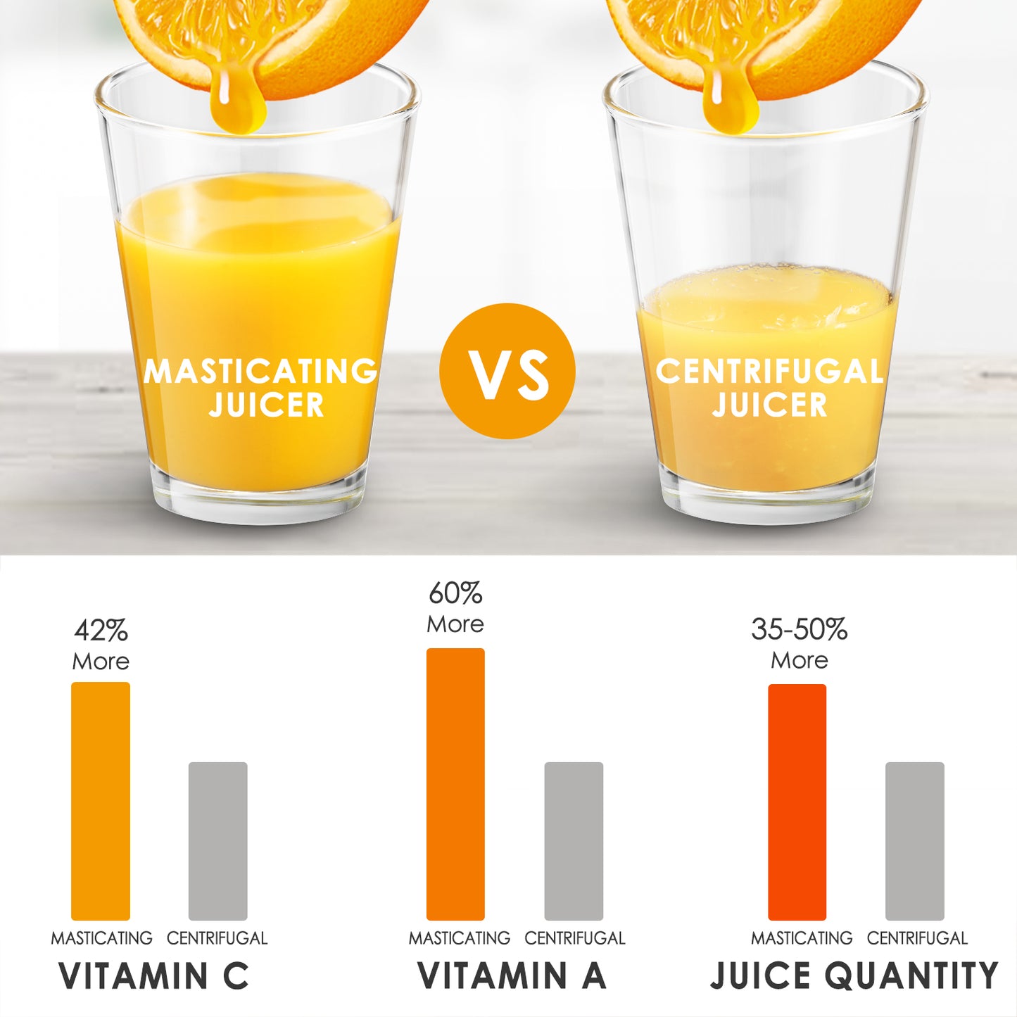 AICOK-Juicer, Masticating Juice Extractor Cold Press Juicer 519, orange juice, vitamin C , tasty juice