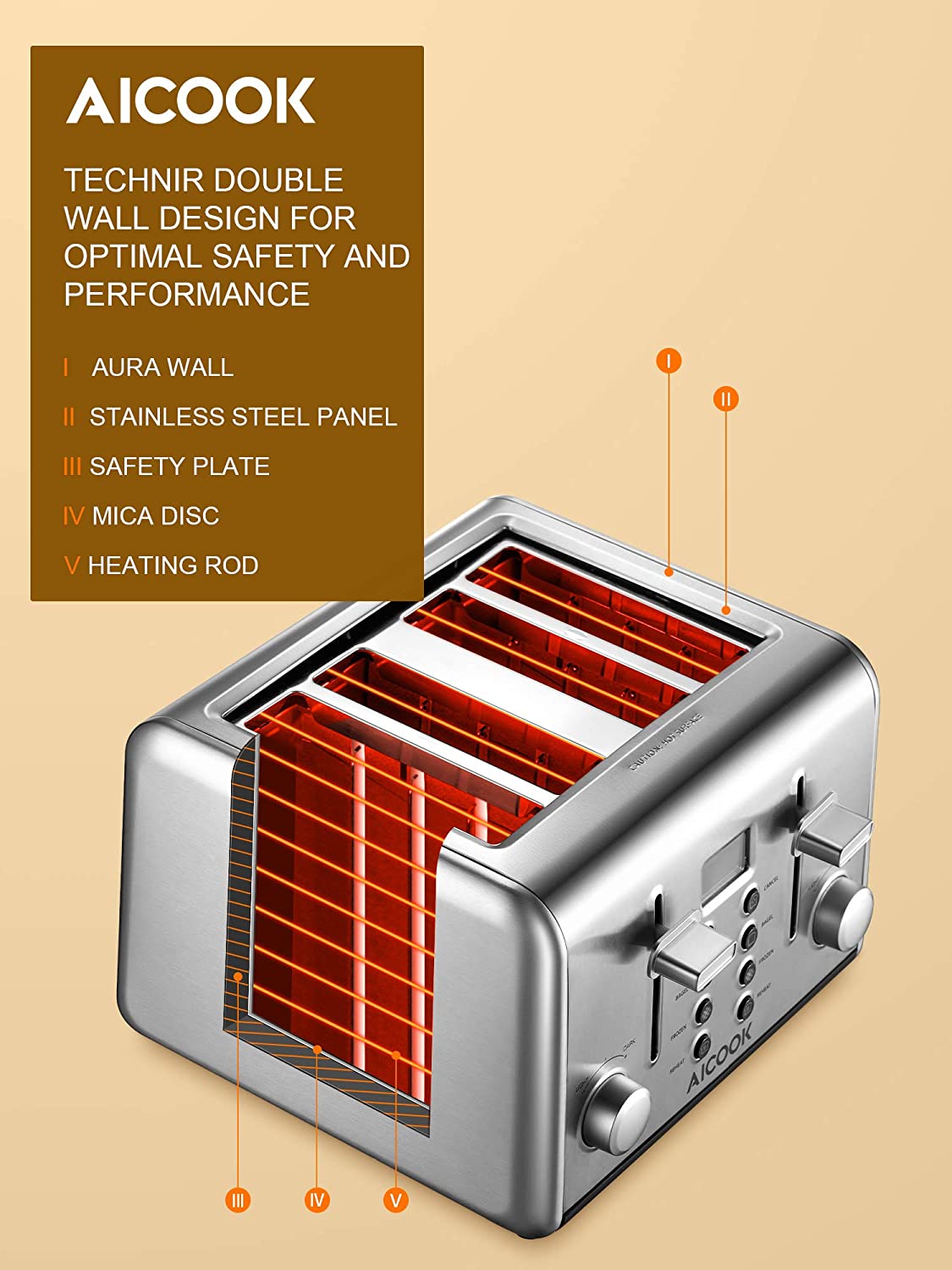 AICOOK |  Retro Stainless Steel Toaster 4 Slice, Toaster with 4 Extra-Wide Slots, Removal Crumb Tray, 6 Browning Settings, Technir Double Wall Design For Optimal Safety and Performance