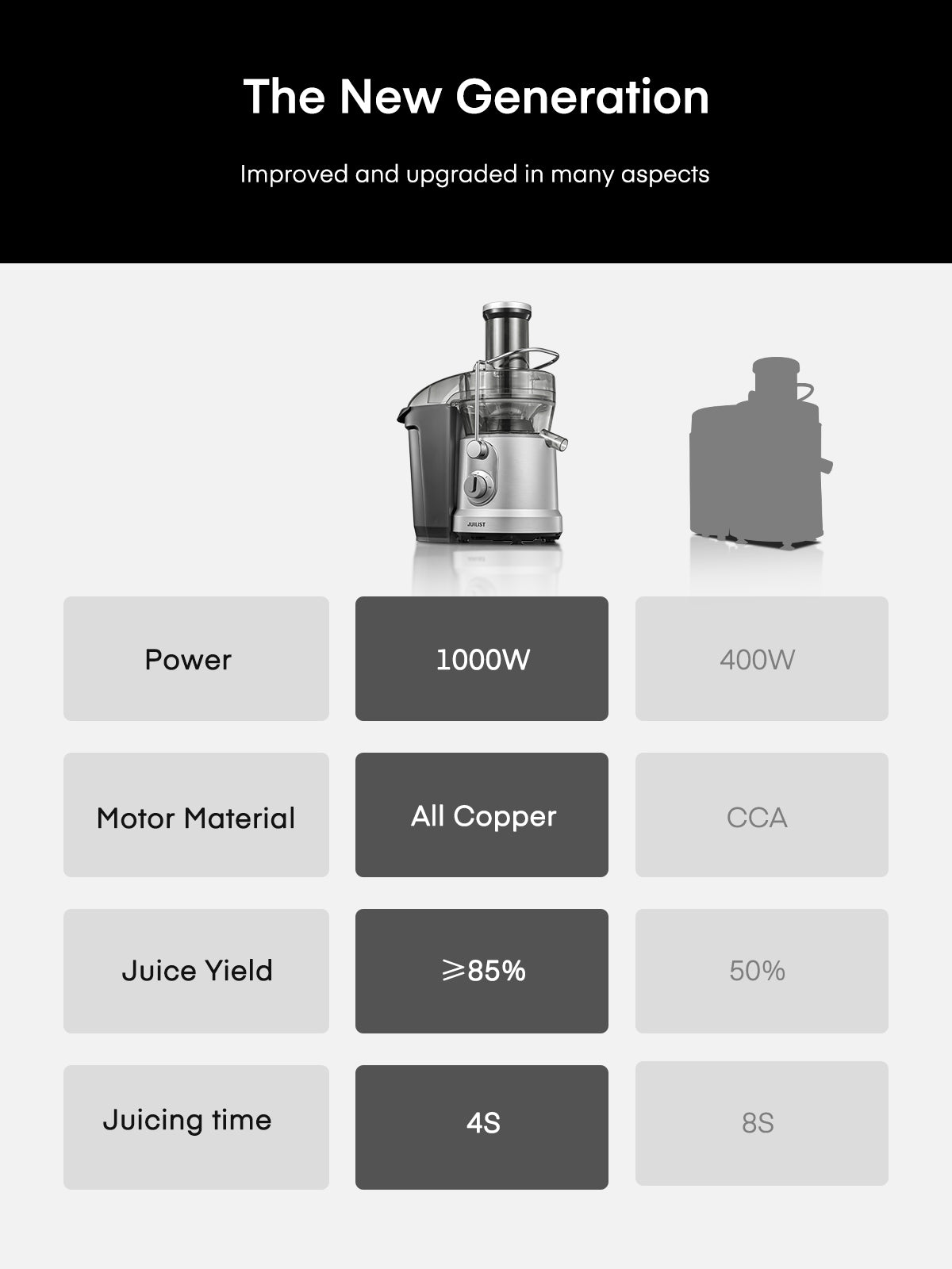 Juicer, 1000W Large Power Juicer Extractor, Juicer Machine Vegetable and Fruit with 76MM Wide Mouth Food Chute, Easy to Clean, 4S Fast Juicing & 2 Speeds Setting