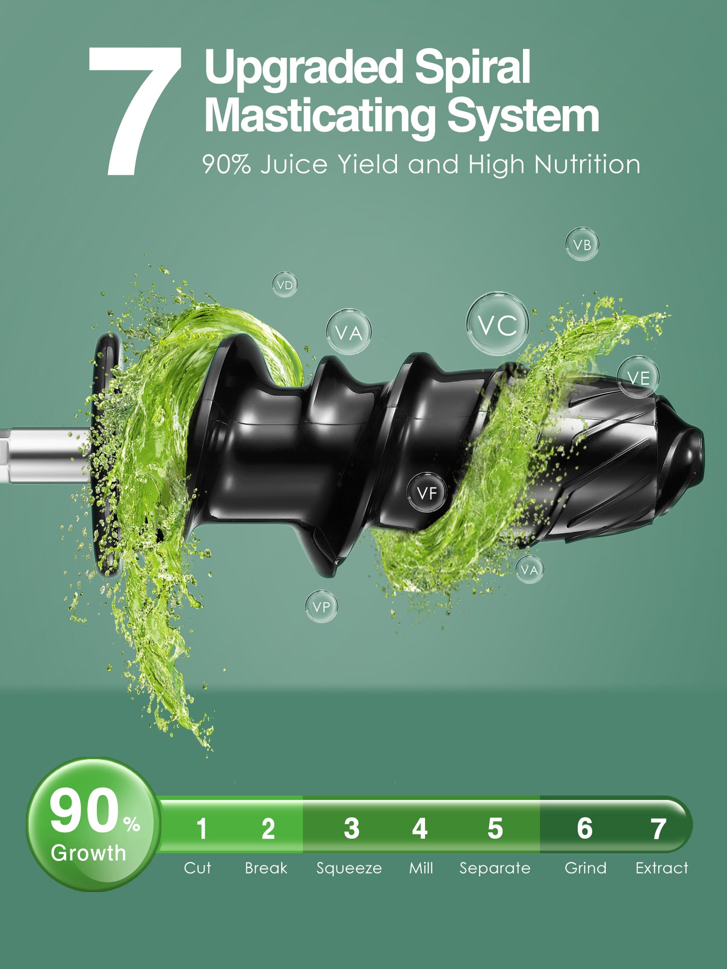 7 upgraded spiral masticating system, 90% juice yield and high nutrition