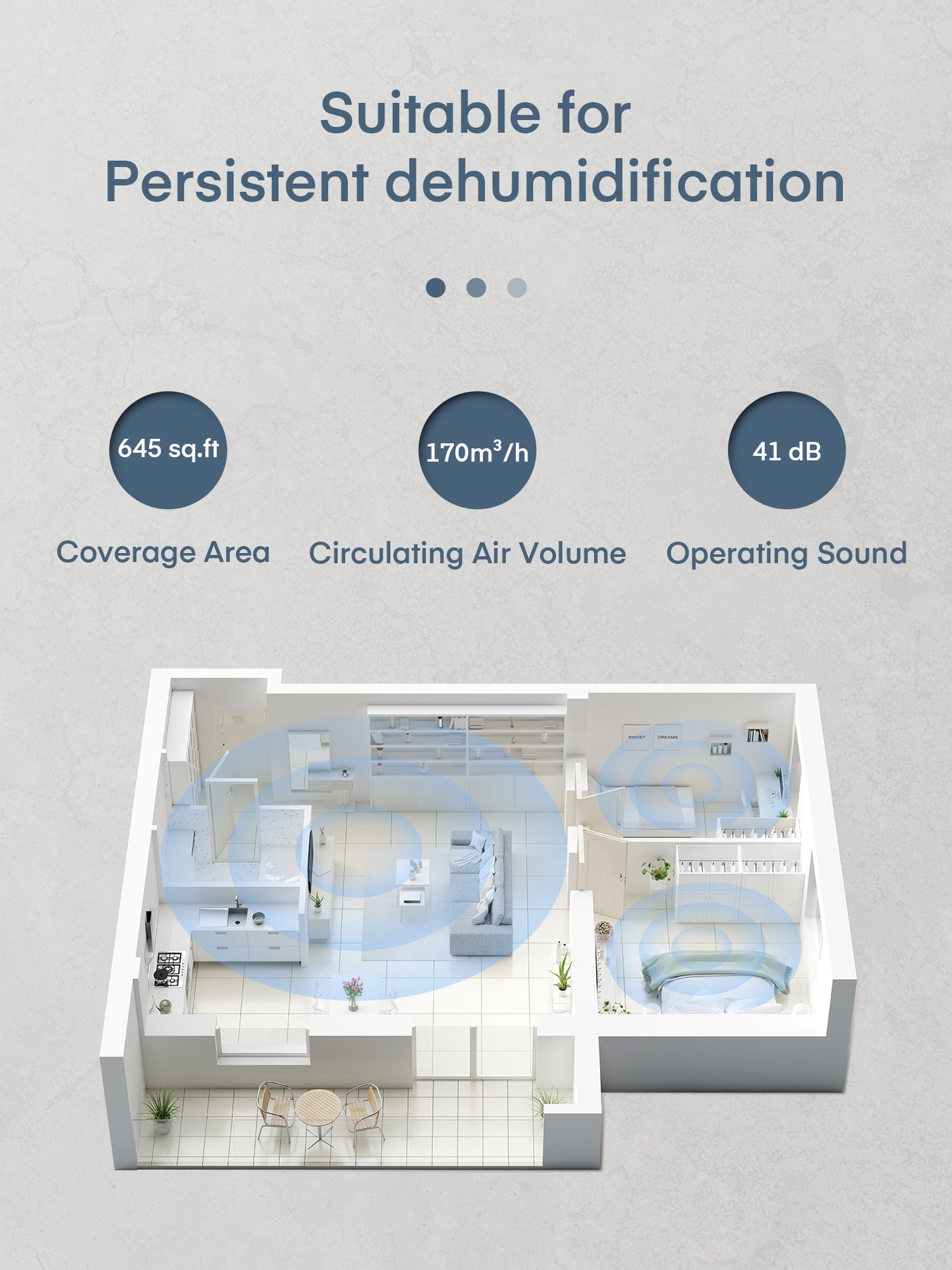 iTvanila 20LEB Dehumidifier with Touch Panel, coverage area, circulating air volume, operating sound 