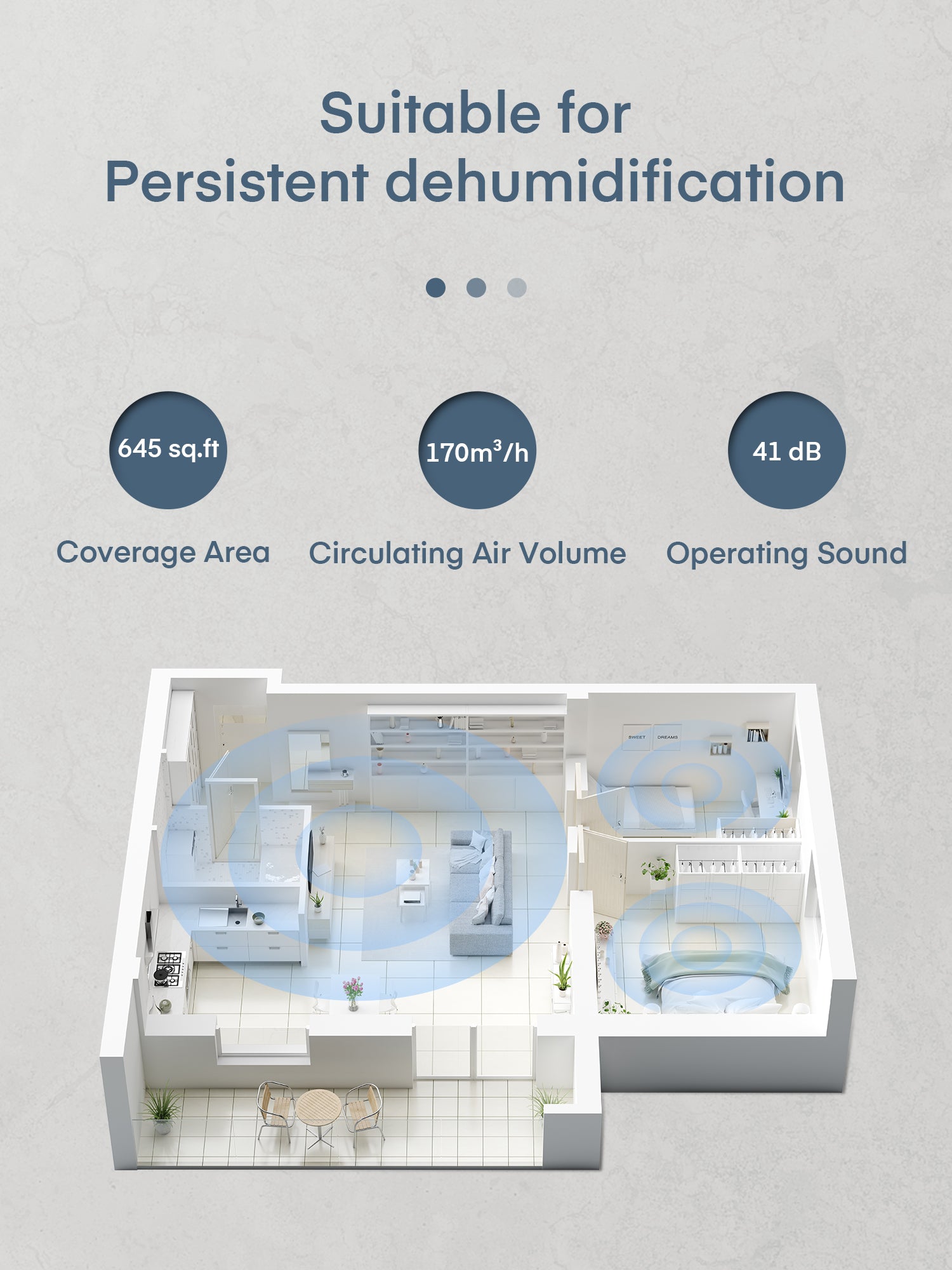 iTvanila 20LEB Dehumidifier with Touch Panel, coverage area, circulating air volume, operating sound 