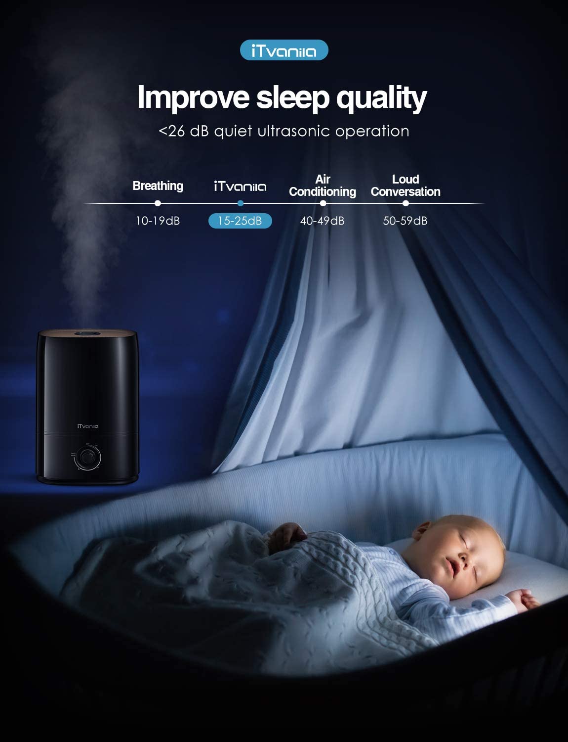 iTvanila -Cool Mist Humidifier for Large Room, 5L Ultrasonic Humidifiers, HU-C3, humidifier for baby, quiet ultrasonic operation