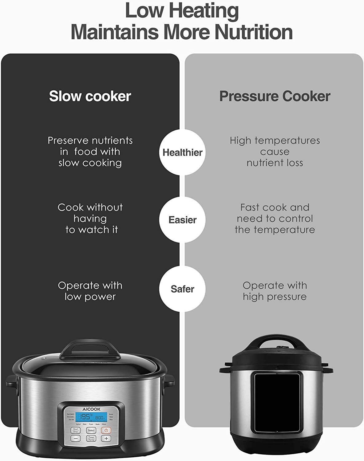 AICOOK |  Slow Cooker 6 Quart, Programmable Multi-Cooker 10-in-1 Multi-Use Steamer Food Warmer Yogurt Maker, 1500W, Low Heating Matains More Nutrition