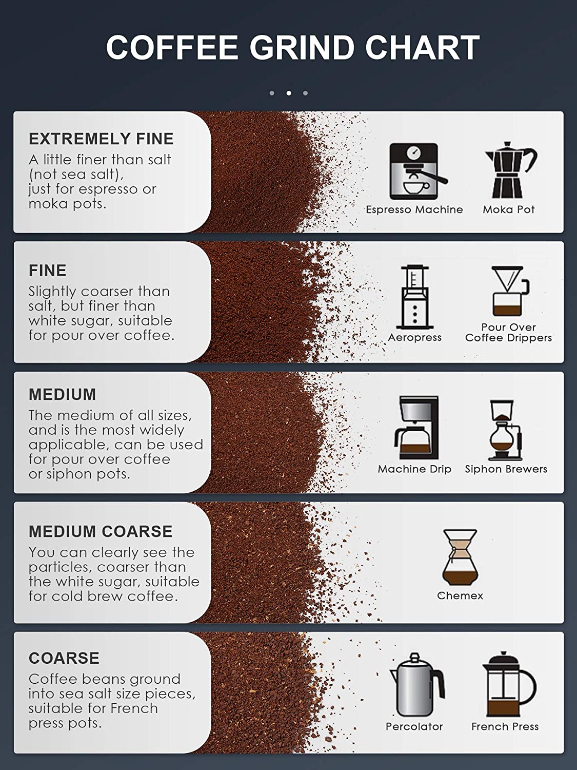 How to Grind Coffee (w/ Helpful Coffee Grind Chart!)