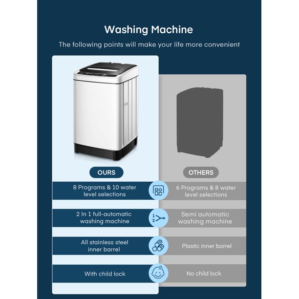 Portable Washing Machine, 1.54 cu.ft Full-automatic Washing Machine and Dryer with 8 Washing Programs, Compact Size Ideal for Dorms, Apartment, Camping and RV, Hoses for 2 Water-taps Included, White