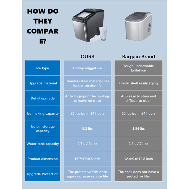 Nugget Ice Maker, with 3.3lb Ice Bin and Scoop for Countertop